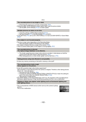 Page 193- 193 -
Others
>Check that the exposure is correctly compensated.  (P76)•Setting the [MIN. SHTR SPEED] to faster speed might make the picture darker.
> Set the [MIN. SHTR SPEED]  (P123) to slower speed.
> Unset the settings of White Balance Bracket  (P116).
> Set Auto Bracket  (P77) or the Burst Mode  (P78) to [OFF].
•Is the Self-Timer  (P75) set to [10S / 3PICTURES], or is it set to [FLASH BURST] in Scene Mode 
(P92)?
•The focus range varies depending on the Recording Mode. > Set to the proper mode for...