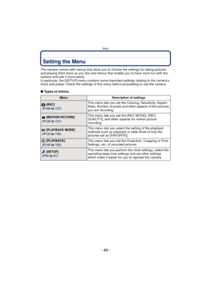 Page 46Basic
- 46 -
Setting the Menu
The camera comes with menus that allow you to choose the settings for taking pictures 
and playing them back as you like and menus that enable you to have more fun with the 
camera and use it more easily.
In particular, the [SETUP] menu contains some important settings relating to the camera’s 
clock and power. Check the settings of this menu before proceeding to use the camera.
∫ Types of menus
Menu Description of settings
! [REC]
  (P108  to 127)This menu lets you set the...