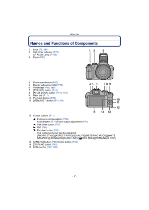 Page 7- 7 -
Before Use
Names and Functions of Components
1 Lens (P5, 184)
2 Self-timer indicator  (P75)
AF Assist Lamp  (P126)
3Flash  (P67)
4 Flash open button  (P67)
5 Diopter adjustment dial  (P10)
6 Viewfinder  (P10, 180)
7 [EVF/LCD] button (P10)
8 [AF/AE LOCK] button  (P119, 121)
9 Rear dial (P11)
10 Playback button (P39)
11 [MENU/SET] button (P11 , 48)
12 Cursor buttons  (P11)
13 [Q.MENU] button  (P49)/Delete button (P44)
14 [DISPLAY] button (P62)
15 LCD monitor  (P62, 180)
3
/ Exposure compensation...