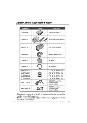 Page 113Others
113
Others
Digital Camera Accessory System
* Please refer to page 14, for details on the battery charging time and the 
number of recordable pictures.
* NOTE: Accessories and/or model numbers may vary by country. Please 
consult your local dealer.
Accessory# Description
Figure
DMW-CAC1 Battery Charger/AC Adaptor CGA-S002A Lithium Ion Battery
BN-SDCAPU/1B
BN-SDABPU/1BSD USB Reader/Writer 
(compatible with  
MultiMediaCard)   
SD PC Card Adaptor  
(compatible with  
MultiMediaCard)   
DMW-LND72...