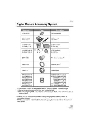 Page 137Others
137VQT1F83
Others
Digital Camera Accessory System
¢1 The battery cannot be charged with the AC adaptor. Use the supplied charger.
¢2 Cameras cannot be stored with the lens hood attached.
¢3 The lens adaptor (DMW-LA3; optional) is necessary to attach a tele conversion lens or 
close-up lens.
 Refer to P13 for information about the battery charging time and the number of 
recordable pictures.
 NOTE: Accessories and/or model numbers may vary between countries. Consult your 
local dealer....