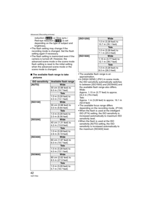 Page 42Advanced (Recording pictures)
42VQT1F83
reduction [ ] or Slow sync./
Red-eye reduction [ ] is set 
depending on the type of subject and 
brightness.
 The flash setting may change if the 
recording mode is changed. Set the flash 
setting again if necessary.
 The flash setting is memorized even if the 
camera is turned off. However, the 
advanced scene mode or the scene mode 
flash setting is reset to the initial setting 
when the advanced scene mode or the 
scene mode is changed.
∫The available flash...