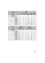 Page 131Others
131VQT1F83
Aspect ratio
Picture size (7M):
(3264k2176 pixels) (4.5M EZ):
(2560k1712 pixels)
Quality
Built-in Memory(Approx. 27 MB)1 1 7 14 11 23
Card
16MB0037512
32 MB 1 1 7 16 13 26
64 MB 3 3 16 33 27 54
128MB8 7 346956110
256 MB 15 14 68 135 110 210
512 MB 31 28 135 260 210 430
1 GB 62 56 270 530 440 860
2 GB 125 110 550 1070 890 1700
4 GB 250 220 1080 2110 1740 3350
Aspect ratio
Picture size (2.5M EZ):
(2048k1360 pixels) (6M):
(3264k1840 pixels)
Quality
Built-in Memory(Approx. 27 MB)18 36 2 1 8...