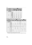 Page 132Others
132VQT1F83
∫Available recording time (when recording motion pictures)
¢Motion pictures can be recorded continuously up to 2 GB. 
The maximum available recording time for up to 2 GB only is displayed on the screen.
Aspect ratio
Picture size (3.5M EZ):
(2560k1440 pixels) (2M EZ):
(1920k1080 pixels)
Quality
Built-in Memory(Approx. 27 MB)14 28 25 48
Card
16MB7 141225
32 MB 15 31 27 53
64 MB 32 64 57 105
128 MB 66 130 115 220
256 MB 130 250 230 430
512 MB 250 510 450 860
1 GB 520 1020 910 1720
2 GB...