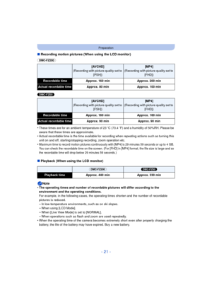 Page 21- 21 -
Preparation
∫Recording motion pictures (When using the LCD monitor)
(DMC-FZ200) 
(DMC-FZ60) 
•
These times are for an ambient temperature of 23 oC (73.4 o F) and a humidity of 50%RH. Please be 
aware that these times are approximate.
•Actual recordable time is the time available for recording when repeating actions such as turning this 
unit on and off, starting/st opping recording, zoom operation etc.
•Maximum time to record motion pictures continuously with [MP4] is 29 minutes 59 seconds or up...