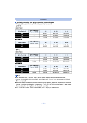 Page 26- 26 -
Preparation
∫Available recording time (when recording motion pictures)
•“h” is an abbreviation for hour, “m” for minute and “s” for second.
•[AVCHD]
(DMC-FZ200) 
(DMC-FZ60) 
•
[MP4]
(DMC-FZ200) 
(DMC-FZ60) 
Note
•
The recordable time is the total time of all the motion pictures which have been recorded.•Number of recordable pictures/available recording time for the card may decrease when [Upload 
Set] is performed.
•Maximum time to record motion pictures continuously with [MP4] is 29 minutes 59...