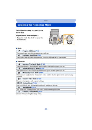 Page 30- 30 -
Basic
Selecting the Recording Mode
Switching the mode by rotating the 
mode dial.
Align a desired mode with part A.
•
Rotate the mode dial slowly to select the 
desired mode.
∫ Basic
∫ Advanced
Program AE Mode  (P31)
The subjects are recorded  using your own settings.
Intelligent Auto Mode (P35)
The subjects are recorded using settings  automatically selected by the camera.
Aperture-Priority AE Mode (P105)
The shutter speed is automatically determined by the aperture value you set....