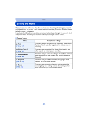 Page 51- 51 -
Basic
Setting the Menu
The camera comes with menus that allow you to choose the settings for taking pictures and 
playing them back as you like. There are also menus that enable you to have more fun with the 
camera and use it more easily.
In particular, the [Setup] menu contains some important settings relating to the camera’s clock 
and power. Check the settings of this menu before proceeding to use the camera.
∫Types of menus
Menu Description of settings
 [Rec]
  (P133  to 147 )This menu lets...