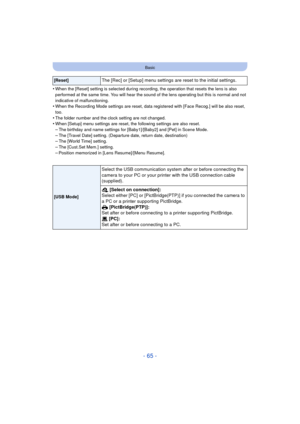 Page 65- 65 -
Basic
•When the [Reset] setting is selected during recording, the operation that resets the lens is also 
performed at the same time. You will hear the sound of the lens operating but this is normal and not 
indicative of malfunctioning.
•When the Recording Mode settings are reset, data registered with [Face Recog.] will be also reset, 
too.
•The folder number and the clock setting are not changed.•When [Setup] menu settings are reset, the following settings are also reset.
–The birthday and name...