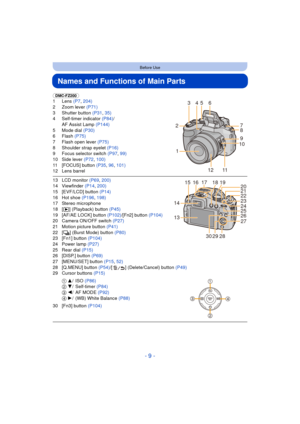 Page 9- 9 -
Before Use
Names and Functions of Main Parts
(DMC-FZ200) 
1 Lens (P7, 204)
2 Zoom lever  (P71)
3 Shutter button  (P31, 35)
4 Self-timer indicator  (P84)/
AF Assist Lamp  (P144)
5 Mode dial (P30)
6Flash  (P75)
7 Flash open lever  (P75)
8 Shoulder strap eyelet  (P16)
9 Focus selector switch  (P97, 99)
10 Side lever  (P72, 100)
11 [FOCUS] button (P35 , 96 , 101)
12 Lens barrel
13 LCD monitor  (P69, 200)
14 Viewfinder  (P14, 200)
15 [EVF/LCD] button  (P14)
16 Hot shoe  (P196, 198)
17 Stereo microphone...
