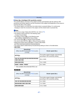 Page 87- 87 -
Recording
∫About [ ] (Intelligent ISO sensitivity control)
The camera detects movement of the subject and then automatically sets the optimum ISO 
sensitivity and shutter speed to suit the movement of the subject and brightness of the scene to 
minimize the jitter of the subject.
•
The shutter speed is not fixed when the shutter button is pressed halfway. It is continuously 
changing to match the movement of the subject until the shutter button is pressed fully.
Note
•For the focus range of flash...