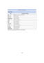Page 192- 192 -
Connecting to other equipment
•Paper sizes not supported by the printer will not be displayed.
[Paper Size]
ItemDescription of settings
{ Settings on the printer are prioritized.
[L/3.5 qk5q]
89 mmk127 mm
[2L/5 qk7q] 127 mmk178 mm
[POSTCARD] 100 mmk148 mm
[16:9] 101.6 mmk180.6 mm
[A4] 210 mmk297 mm
[A3] 297 mmk420 mm
[10 k15cm] 100 mmk150 mm
[4 qk6 q] 101.6 mmk152.4 mm
[8 qk10q ] 203.2 mmk254 mm
[LETTER] 216 mmk279.4 mm
[CARD SIZE] 54 mmk85.6 mm 