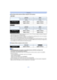 Page 21- 21 -
Preparation
∫Recording motion pictures (When using the LCD monitor)
(DMC-FZ200) 
(DMC-FZ60) 
•
These times are for an ambient temperature of 23 oC (73.4 o F) and a humidity of 50%RH. Please be 
aware that these times are approximate.
•Actual recordable time is the time available for recording when repeating actions such as turning this 
unit on and off, starting/st opping recording, zoom operation etc.
•Maximum time to record motion pictures continuously with [MP4] is 29 minutes 59 seconds or up...
