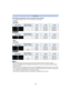 Page 26- 26 -
Preparation
∫Available recording time (when recording motion pictures)
•“h” is an abbreviation for hour, “m” for minute and “s” for second.
•[AVCHD]
(DMC-FZ200) 
(DMC-FZ60) 
•
[MP4]
(DMC-FZ200) 
(DMC-FZ60) 
Note
•
The recordable time is the total time of all the motion pictures which have been recorded.•Number of recordable pictures/available recording time for the card may decrease when [Upload 
Set] is performed.
•Maximum time to record motion pictures continuously with [MP4] is 29 minutes 59...