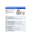Page 30- 30 -
Basic
Selecting the Recording Mode
Switching the mode by rotating the 
mode dial.
Align a desired mode with part A.
•
Rotate the mode dial slowly to select the 
desired mode.
∫ Basic
∫ Advanced
Program AE Mode  (P31)
The subjects are recorded  using your own settings.
Intelligent Auto Mode (P35)
The subjects are recorded using settings  automatically selected by the camera.
Aperture-Priority AE Mode (P105)
The shutter speed is automatically determined by the aperture value you set....
