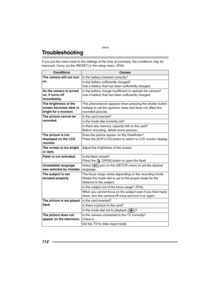 Page 112Others
112
Troubleshooting
If you put the menu back to the settings at the time of purchase, the conditions may be 
improved. Carry out the [RESET] in the setup menu. (P24)
ConditionsCauses
The camera will not turn 
on.Is the battery inserted correctly?
Is the battery sufficiently charged?
Use a battery that has been sufficiently charged.
As the camera is turned 
on, it turns off 
immediately.Is the battery charge insufficient to operate the camera?
Use a battery that has been sufficiently charged.
The...