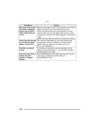 Page 114Others
114
ConditionsCauses
Both ends of the picture 
recorded by setting the 
picture size to [HDTV] 
(1920k1080 pixels) are 
cut out.When you order photo studios to print pictures, ask the photo 
studio if the pictures can be printed with both ends.
 When using the printer with a trimming feature or other 
feature which cuts out both edges of the pictures, cancel 
the feature for printing. The feature depends on the printer 
used.
 Refer to the operating instructions of the printer for details....