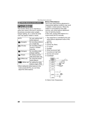 Page 68Recording pictures (advanced)
68
This function allows you to reproduce a 
white color closer to the tone in real life on 
the pictures recorded under sunlight, 
halogen lighting, etc. in which the white 
color may appear reddish or bluish.
 When setting the white balance to the 
mode except [AUTO], you can finely 
adjust the white balance.∫Auto White Balance
Use of auto white balance adjustment in 
inappropriate lighting conditions may result 
in reddish or bluish pictures. Where the 
subject is...