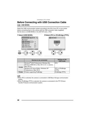 Page 96Connecting to a PC or Printer
96
Connecting to a PC or Printer
Before Connecting with USB Connection Cable
[ : USB MODE]
Select the USB communication system according to the OS of your PC or your printer 
before connecting them to the camera with the USB connection cable (supplied).
Set the items on [USB MODE] in the [SETUP] menu. (P24)
1Select [USB MODE]. 2Select [PC] or [PictBridge (PTP)]. 
 When [PC] is selected, the camera is connected in USB Mass Storage communication 
system.
 When [PictBridge...