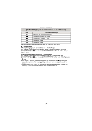 Page 171- 171 -
Connecting to other equipment
•An item cannot be selected if the printer does not support the page layout.
∫Layout printing
When printing a picture several times on 1 sheet of paper
For example, if you want to print the same picture 4 times on 1 sheet of paper, set 
[PAGE LAYOUT] to [ ä] and then set [NUM. OF PRINTS] to 4 for the picture that you 
want to print. 
When printing different pictures on 1 sheet of paper
For example, if you want to print 4 di fferent pictures on 1 sheet of paper, set...