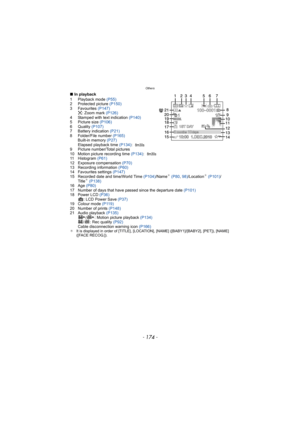 Page 174Others
- 174 -
∫In playback
1 Playback mode  (P55)
2 Protected picture  (P150)
3 Favourites  (P147)
: Zoom mark  (P126)
4 Stamped with text indication (P140)
5 Picture size  (P106)
6 Quality  (P107)
7 Battery indication  (P21)
8 Folder/File number  (P165)
Built-in memory  (P27)
Elapsed playback time  (P134):
9 Picture number/Total pictures
10 Motion picture recording time  (P134):
11 Histogram  (P61)
12 Exposure compensation  (P70)
13 Recording information  (P60)
14 Favourites settings  (P147)
15...