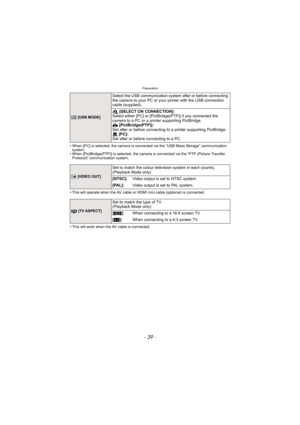Page 39- 39 -
Preparation
•When [PC] is selected, the camera is connected via the “USB Mass Storage” communication 
system.
•When [PictBridge(PTP)] is selected, the camera is connected via the “PTP (Picture Transfer 
Protocol)” communication system.
•This will operate when the AV cable or HDMI mini cable (optional) is connected.
•This will work when the AV cable is connected.
x [USB MODE]
Select the USB communication system after or before connecting 
the camera to your PC or your printer with the USB...