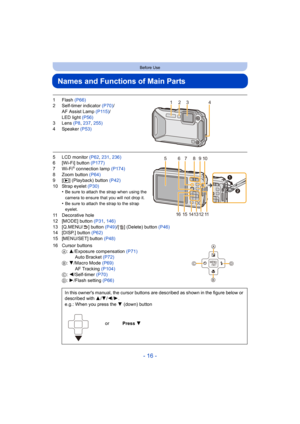 Page 16- 16 -
Before Use
Names and Functions of Main Parts
1Flash (P66)
2 Self-timer indicator  (P70)/
AF Assist Lamp  (P115)/
LED light  (P56)
3 Lens  (P8, 237,  255)
4 Speaker  (P53)
5 LCD monitor  (P62, 231 , 236)
6 [Wi-Fi] button (P177)
7Wi-Fi
® connection lamp  (P174)
8 Zoom button  (P64)
9[ (] (Playback) button  (P42)
10 Strap eyelet  (P30)
•
Be sure to attach the strap when using the 
camera to ensure that you will not drop it.
•Be sure to attach the strap to the strap 
eyelet. 
11 Decorative hole
12...