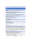 Page 265- 265 -
Others
•Press [MENU/SET] after viewing the last screen (12/12). For details, refer to P11.
> Press [MENU/SET], select the [Setup] menu icon [ ]. Then press [MENU/SET], and then 
select the [ ~] icon to set the desired language.  (P61)
•AF Assist Lamp will turn on white in the dark place to assist the focusing.
•Is [AF Assist Lamp] on the [Rec] menu set to [ON]?  (P115)•The AF Assist Lamp does not turn on in bright places.
•The surface of the camera may become warm during use. This does not affect...