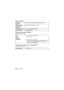 Page 36VQT5L14 (ENG)36
Wireless transmitter
Battery Charger (Panasonic VSK0800):
Information for your safety
Battery Pack (lithium-ion) (Panasonic DMW-BCM13PP):
Information for your safetyCompliance 
standard
IEEE 802.11b/g/n (standard wireless LAN protocol)
Frequency range 
used (central 
frequency) 2412 MHz to 2462 MHz (1 to 11ch)
Encryption method Wi-Fi compliant WPA
TM/WPA2TM
Access methodInfrastructure mode
Input:  110 V to 240 V, 50/60 Hz, 0.2 A
Output:  4.2 V, 0.65 A
Operating 
temperature: 0oC
¢ to 40...