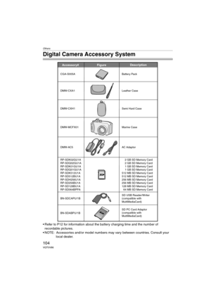 Page 104Others
104VQT0V86
Digital Camera Accessory System
 Refer to P12 for information about the battery charging time and the number of 
recordable pictures.
 NOTE: Accessories and/or model numbers may vary between countries. Consult your 
local dealer.
Accessory# Description
Figure
BN-SDCAPU/1B
BN-SDABPU/1BSD USB Reader/Writer 
(compatible with  
MultiMediaCard)   
SD PC Card Adaptor  
(compatible with  
MultiMediaCard)    DMW-MCFX01 DMW-CXH1
DMW-AC5 AC AdaptorMarine Case Semi Hard Case
    2 GB SD Memory...