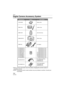 Page 104Others
104VQT0V86
Digital Camera Accessory System
 Refer to P12 for information about the battery charging time and the number of 
recordable pictures.
 NOTE: Accessories and/or model numbers may vary between countries. Consult your 
local dealer.
Accessory# Description
Figure
BN-SDCAPU/1B
BN-SDABPU/1BSD USB Reader/Writer 
(compatible with  
MultiMediaCard)   
SD PC Card Adaptor  
(compatible with  
MultiMediaCard)    DMW-MCFX01 DMW-CXH1
DMW-AC5 AC AdaptorMarine Case Semi Hard Case
    2 GB SD Memory...