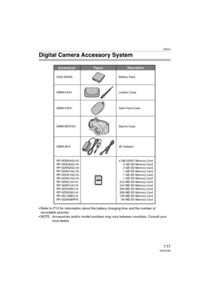 Page 117Others
117VQT0Y69
Digital Camera Accessory System
 Refer to P13 for information about the battery charging time and the number of 
recordable pictures.
 NOTE: Accessories and/or model numbers may vary between countries. Consult your 
local dealer.
Accessory# Description
Figure
DMW-MCFX01 DMW-CXH1
DMW-AC5AC Adaptor Marine Case Semi Hard Case
4 GB SDHC Memory Card
2 GB SD Memory Card
2 GB SD Memory Card
1 GB SD Memory Card
1 GB SD Memory Card
1 GB SD Memory Card
512 MB SD Memory Card
512 MB SD Memory...