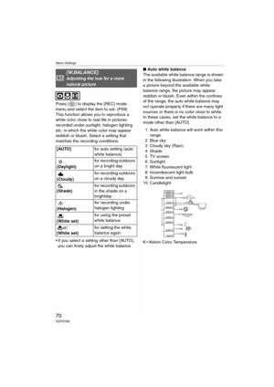 Page 70Menu Settings
70VQT0Y69
Press [ ] to display the [REC] mode 
menu and select the item to set. (P69)
This function allows you to reproduce a 
white color close to real life in pictures 
recorded under sunlight, halogen lighting 
etc. in which the white color may appear 
reddish or bluish. Select a setting that 
matches the recording conditions.
 If you select a setting other than [AUTO], 
you can finely adjust the white balance.∫Auto white balance
The available white balance range is shown 
in the...