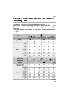 Page 111Others
111VQT1F52
Others
Number of Recordable Pictures and Available 
Recording Time
 The number of recordable pictures and the available recording time are an 
approximation. (These vary depending on the recording conditions and the type of card.)
 The number of recordable pictures and the available recording time varies depending on 
the subjects.
 The numbers inside the thick black lines are the number of recordable pictures in simple 
mode [ ].
∫Number of recordable pictures
Aspect ratio
Picture...