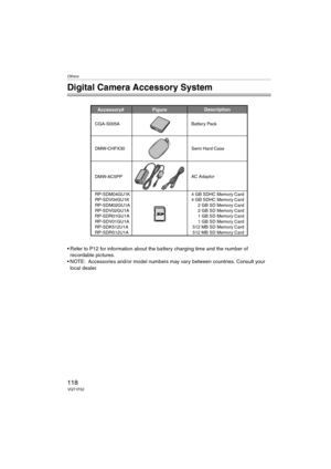 Page 118Others
118VQT1F52
Others
Digital Camera Accessory System
 Refer to P12 for information about the battery charging time and the number of 
recordable pictures.
 NOTE: Accessories and/or model numbers may vary between countries. Consult your 
local dealer.
Accessory# Description
Figure
DMW-CHFX30
DMW-AC5PPAC Adaptor Semi Hard Case
4 GB SDHC Memory Card
4 GB SDHC Memory Card
2 GB SD Memory Card
2 GB SD Memory Card
1 GB SD Memory Card
1 GB SD Memory Card
512 MB SD Memory Card
512 MB SD Memory Card...