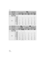 Page 112Others
112VQT1F52
Aspect ratio
Picture size (10.5M):
(4000k2672 pixels) (7M EZ):
(3264k2176 pixels) (4.5M EZ):
(2560k1712 pixels)
Quality
Built-in Memory
(Approx. 27 MB)4 9 7 14 11 24
Card
16MB2437512
32MB5107161326
64 MB 11 22 16 33 27 54
128MB2346346956110
256 MB 45 91 68 135 110 210
512 MB 91 180 135 260 210 430
1 GB 180 360 270 530 440 860
2 GB 370 730 550 1070 890 1700
4 GB 730 1430 1080 2110 1740 3350
Aspect ratio
Picture size / 
(2.5M EZ):
(2048k1360 pixels) (9M):
(4000k2248 pixels) (6M EZ):...