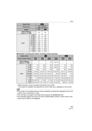 Page 101Others
101VQT1C14
∫Available recording time (when recording motion pictures)
¢Motion pictures can be recorded continuously up to 2 GB. 
The maximum available recording time for up to 2 GB only is displayed on the screen.
 The number of recordable pictures and the available recording time displayed on the LCD 
monitor may not decrease in order.
 This unit does not support recording motion pictures on MultiMediaCards.
 The extended optical zoom does not work in [HIGH SENS.] (P49) in scene mode so the...
