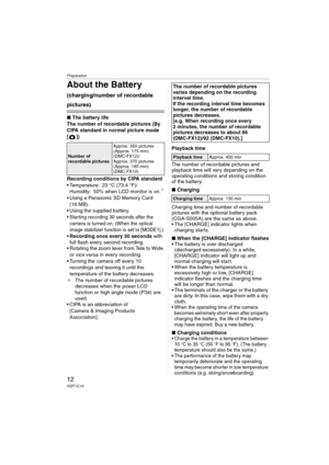 Page 12Preparation
12VQT1C14
About the Battery 
(charging/number of recordable 
pictures)
∫The battery life
The number of recordable pictures (By 
CIPA standard in normal picture mode 
[])
Recording conditions by CIPA standard
 Temperature: 23 °C (73.4 °F)/
Humidity: 50% when LCD monitor is on.
¢
 Using a Panasonic SD Memory Card 
(16 MB).
 Using the supplied battery.
 Starting recording 30 seconds after the 
camera is turned on. (When the optical 
image stabilizer function is set to [MODE1].)
Recording once...