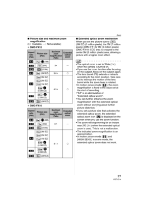 Page 27Basic
27VQT1C14
∫Picture size and maximum zoom 
magnification
(±: Available, —: Not available)
¢DMC-FX12
¢DMC-FX10∫Extended optical zoom mechanism
When you set the picture size to [ ] 
(3M EZ) (3 million pixels), the 7M (7 million 
pixels) (DMC-FX12)/ 6M (6 million pixels) 
(DMC-FX10) CCD area is cropped to the 
center 3M (3 million pixels) area, allowing a 
picture with a higher zoom effect.
 The optical zoom is set to Wide (1k) 
when the camera is turned on.
 If you use the zoom function after focusing...