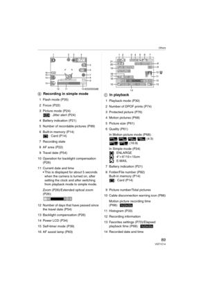 Page 89Others
89VQT1C14
BRecording in simple mode
1 Flash mode (P35)
2 Focus (P22)
3 Picture mode (P24)
: Jitter alert (P24)
4 Battery indication (P21)
5 Number of recordable pictures (P99)
6 Built-in memory (P14)
: Card (P14)
7 Recording state
8 AF area (P22)
9 Travel date (P54)
10 Operation for backlight compensation 
(P26)
11 Current date and time
 This is displayed for about 5 seconds 
when the camera is turned on, after 
setting the clock and after switching 
from playback mode to simple mode.
Zoom...