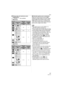 Page 27Basic
27VQT1C14
∫Picture size and maximum zoom 
magnification
(±: Available, —: Not available)
¢DMC-FX12
¢DMC-FX10∫Extended optical zoom mechanism
When you set the picture size to [ ] 
(3M EZ) (3 million pixels), the 7M (7 million 
pixels) (DMC-FX12)/ 6M (6 million pixels) 
(DMC-FX10) CCD area is cropped to the 
center 3M (3 million pixels) area, allowing a 
picture with a higher zoom effect.
 The optical zoom is set to Wide (1k) 
when the camera is turned on.
 If you use the zoom function after focusing...