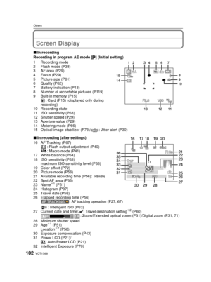 Page 102VQT1S88102
Others
OthersScreen Display
∫In recording
Recording in program AE mode [ »] (Initial setting)
1 Recording mode
2 Flash mode (P38)
3 AF area (P29)
4 Focus (P29)
5 Picture size (P61)
6 Quality (P62)
7 Battery indication (P13)
8 Number of recordable pictures (P119)
9 Built-in memory (P15) : Card (P15) (displayed only during 
recording)
10 Recording state
11 ISO sensitivity (P63)
12 Shutter speed (P29)
13 Aperture value (P29)
14 Metering mode (P66)
15 Optical image stabilizer  (P73)/ : Jitter...