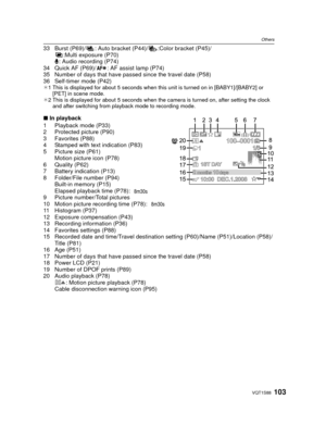 Page 103103VQT1S88
Others
33 Burst (P69)/ : Auto bracket (P44)/ :Color bracket (P45)/:Multi exposure (P70)
B : Audio recording (P74)
34 Quick AF (P69)/
: AF assist lamp (P74)
35 Number of days that have passed since the travel date (P58)
36 Self-timer mode (P42)
¢
1 This is displayed for about 5 seconds when this unit is turned on in [BABY1]/[BABY2] or 
[PET] in scene mode.
¢2 This is displayed for about 5 seconds when the camera is turned on, after setting the clock and after switching from playback mode to...