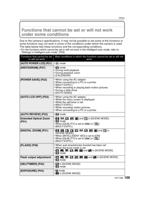 Page 109109VQT1S88
Others
Functions that cannot be set or will not work 
under some conditions
Due to the camera’s specifications, it may not be possible to set some of the functions or 
some functions may not work in some of  the conditions under which the camera is used.
The table below lists these func tions and the corresponding conditions.
•
For the functions which cannot be set or will not work in the Intelligent auto mode, refer to “Settings in Intelligent auto mode” (P28).
Functions that cannot be set...