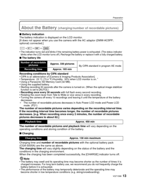 Page 1313VQT1S88
Preparation
About the Battery (charging/number of recordable pictures)
∫Battery indication
The battery indication is displayed on the LCD monitor.
[It does not appear when you use the camera with the AC adaptor (DMW-AC5PP; 
optional) connected.]
•
The indication turns red and blinks if the remaining battery power is exhausted. (The status indicator 
blinks when the LCD monitor turns off.) Recharge the  battery or replace it with a fully charged battery.
∫The battery life
Recording conditions by...