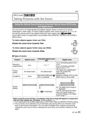 Page 3131VQT1S88
Basic
[REC] mode: ñ³²¿n
Taking Pictures with the Zoom
You can zoom-in to make people and objects appear closer or zoom-out to record 
landscapes in wide angle. To make subjec ts appear even closer [maximum of 7.7k], do 
not set the picture size to the hi ghest setting for each aspect ratio (X /Y/W).
Even higher levels of magnification are possi ble when [DIGITAL ZOOM] is set to [ON] in 
[REC] menu.
∫ Types of zooms
•
When using the zoom function, an estimate of the focus range will appear in...