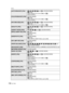 Page 110VQT1S88110
Others
[AUTO BRACKET] (P44)•, ô, , 5,  and  in [SCENE MODE]•$
 mode•When [QUALITY] is set to [ ] or [ ]•[MULTI EXPO.]
[COLOR BRACKET] (P45) •[SCENE MODE]•$
 mode•When [QUALITY] is set to [ ] or [ ]•[MULTI EXPO.]
[PICTURE SIZE] (P61) •, 9
, ô, ,  and  in [SCENE MODE]•$  mode•When [QUALITY] is set to [ ] or [ ]
[QUALITY] (P62) •, 9
, ô, ,  and  in [SCENE MODE]•$  mode
[ASPECT RATIO] (P62) •9
, ô , ,  and  in [SCENE MODE]
[INTELLIGENT ISO] (P63) •º
 mode•[SCENE MODE]•$  mode
[SENSITIVITY] (P63)...