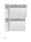 Page 120VQT1S88120
Others
Aspect ratioXY
Picture size (3M ):
(2048 k1536) (2M ):
(1600 k1200) (0.3M ):
(640 k480) (13M):
(4416 k2944)
QualityA › A › A ›  A  ›  
Built-in Memory
(Approx. 50 MB) 32 62 51 97 240 400 3 2 7 15
Card
32 MB18 36 29 56 145 230 1 1 3 8
64 MB38 75 61 115 290 480 3 3 8 18
128 MB78 150 125 230 600 970 8 6 18 38
256 MB150 290 240 460 1170 1900 15 12 37 74
512 MB300 590 480 910 2320 3770 31 25 74 145
1GB600 1180 970 1830 4640 7550 62 51 150 290
2GB1220 2360 1920 3610 8780 12290 125 100 300...