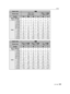 Page 121121VQT1S88
Others
Aspect ratioW 
Picture size (11M):
(4416 k2480) (7.5M ):
(3648k 2056)
Quality A ›  A ›  
Built-in Memory
(Approx. 50 MB) 3 3 8 181326
Card
32 MB2 1 410715
64 MB4 3 10 22 15 32
128 MB9 7 22 45 33 65
256 MB18 15 44 88 65 125
512 MB36 30 88 175 125 250
1GB73 60 175 350 250 510
2GB145 120 360 710 520 1020
4GB290 240 700 1400 1030 2010
8GB590 490 1440 2850 2090 4090
16 GB1190 990 2900 5740 4220 8230
32 GB2400 1990 5830 11520 8470 16520
Aspect ratioW
 
Picture size (5.5M ):
(3072 k1728) (3.5M...