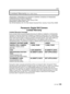 Page 129129VQT1S88
Others
Limited Warranty (For USA Only)
PANASONIC CONSUMER ELECTRONICS COMPANY, DIVISION OF PANASONIC 
CORPORATION OF NORTH AMERICA
One Panasonic Way, Sec aucus, New Jersey 07094
PANASONIC PUERTO RICO, INC.
Ave. 65 de Infantería, Km. 9.5, San Gabriel I ndustrial Park, Carolina, Puerto Rico 00985
Panasonic Di gital Still Camera
Limited Warranty
Limited Warranty Covera ge
If your product does not work properly because of a defect in materials or workmanship, 
Panasonic Consumer Elec tronics...